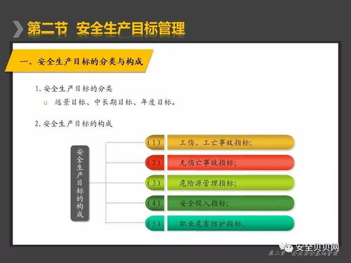 企業主要負責人 管理人員安全培訓