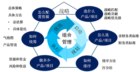 NPDP培訓與產品管理 企業實效提升的金指南